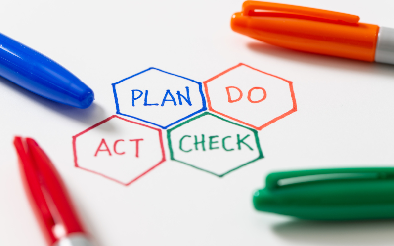 PDCA plan do check act cycle - four steps management method for the quality control